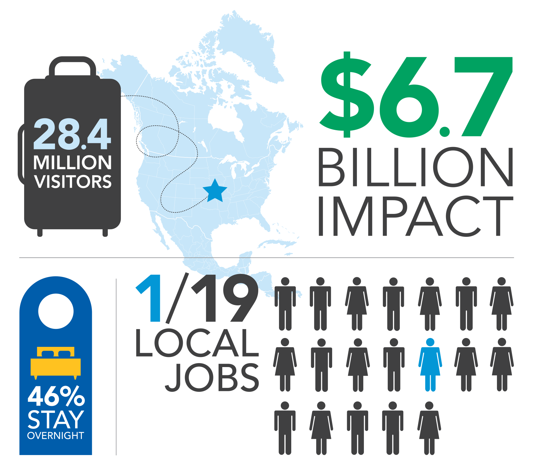 Kansas City Visitor Impact 2025